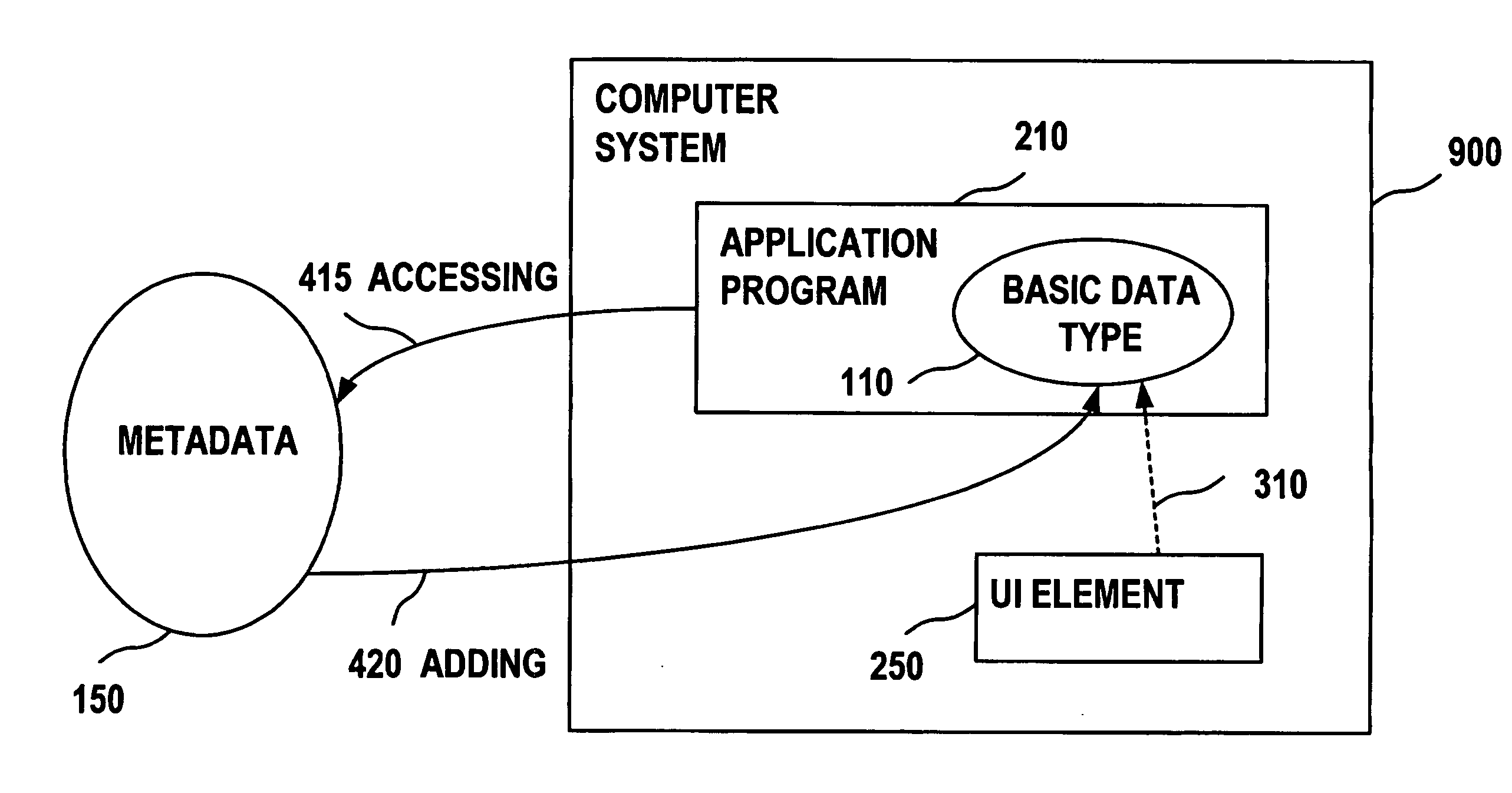 Method and computer system for dynamic data type enrichment