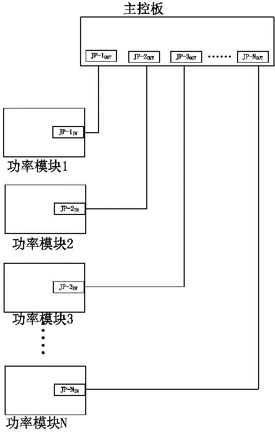 Power module signal connecting device and implementation method therefor