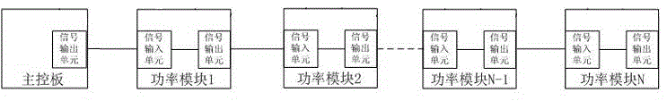 Power module signal connecting device and implementation method therefor