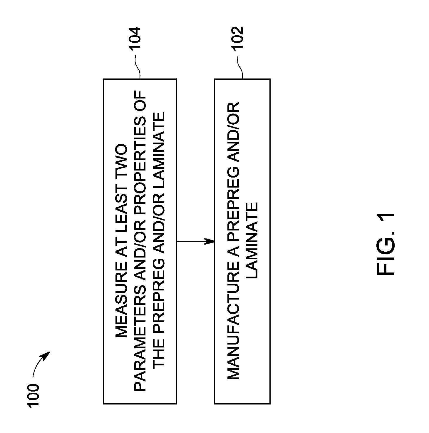 In-line inspection methods and closed loop processes for the manufacture of prepregs and/or laminates comprising the same