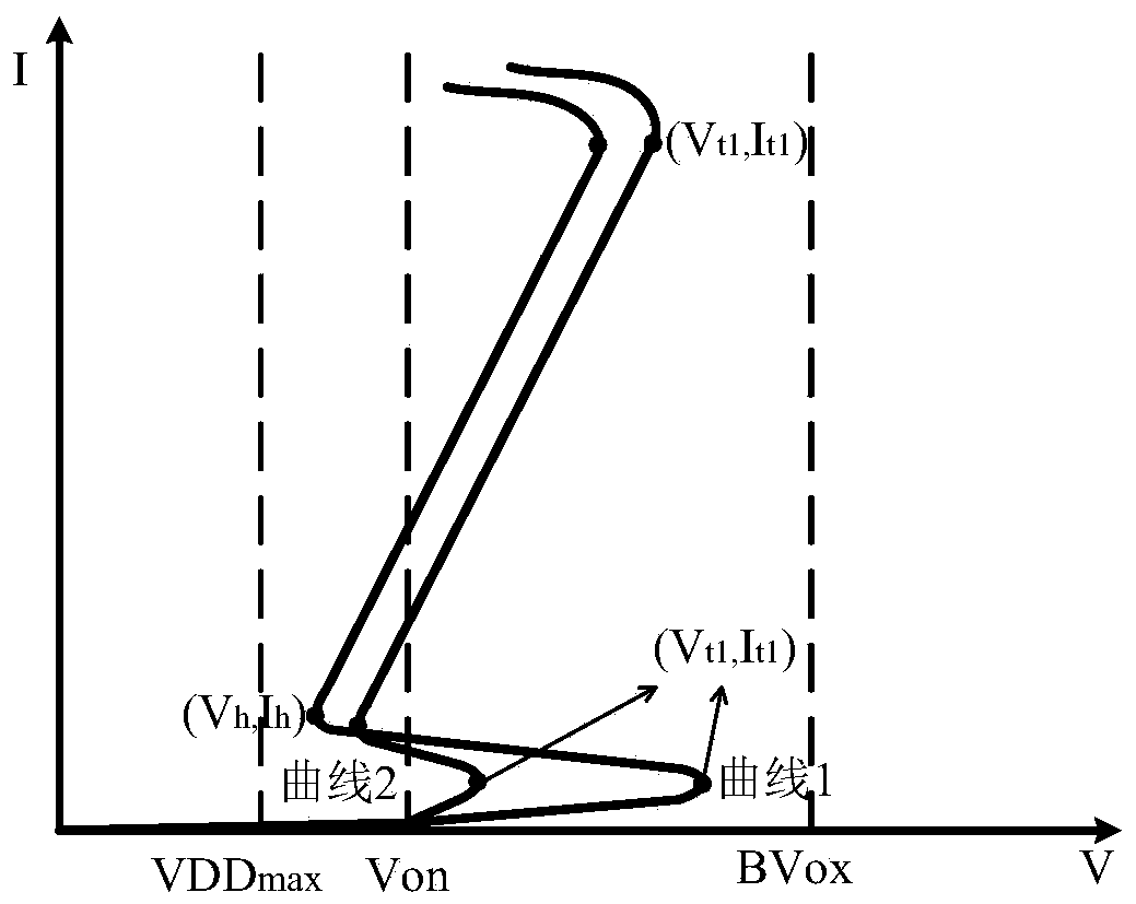 Silicon controlled rectifier structure with multiple trigger channels