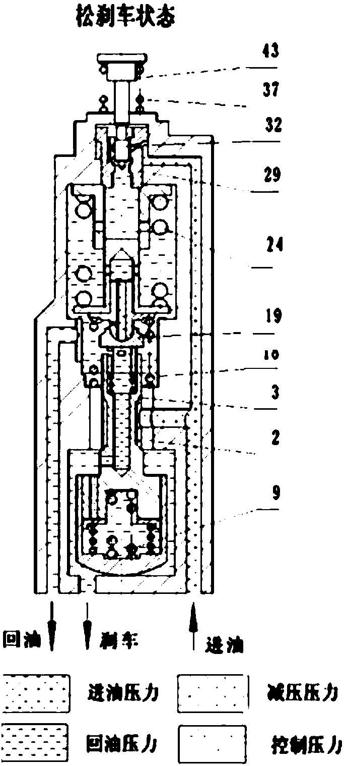 Pressure regulator of aircraft hydraulic brake system
