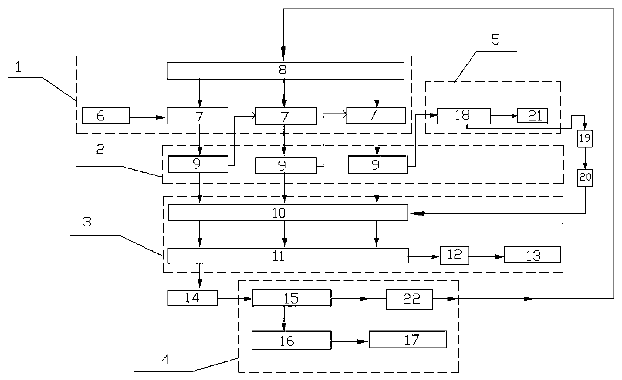 Oily sludge innocent treatment system and treatment method thereof