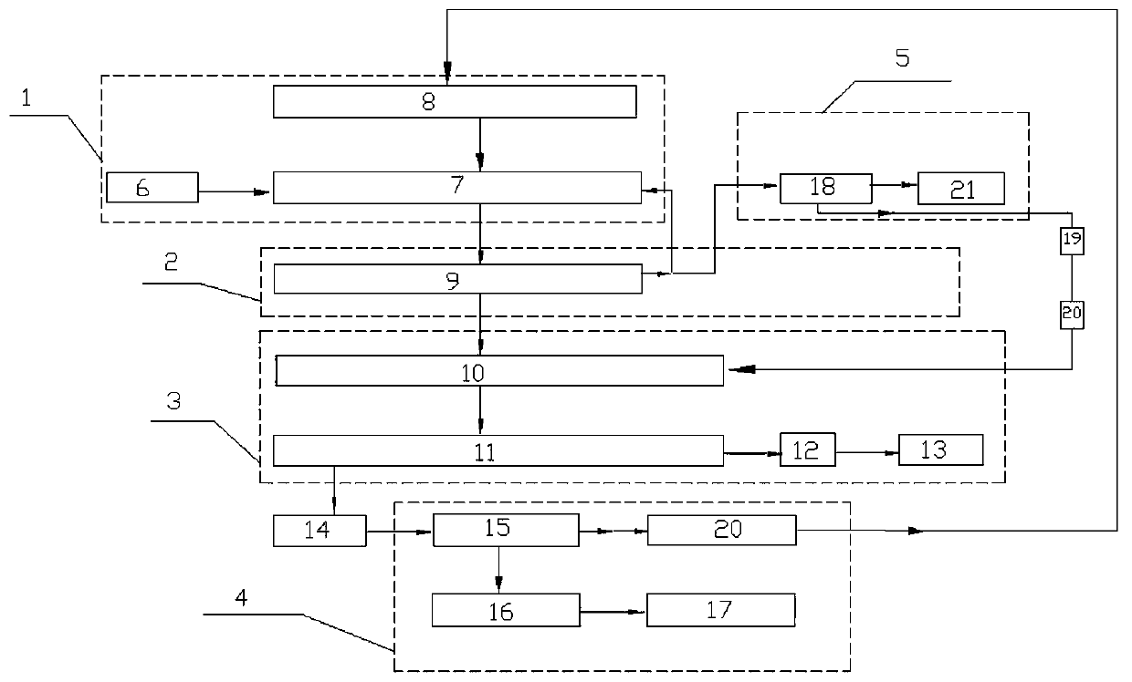 Oily sludge innocent treatment system and treatment method thereof