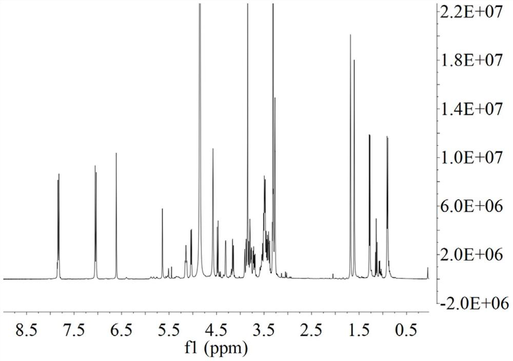 A novel isopentenyl flavonoid compound and its preparation method and application