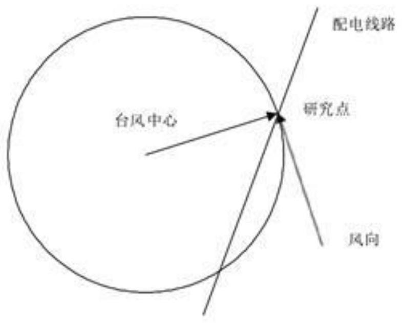 Power distribution network elasticity evaluation method under typhoon disaster