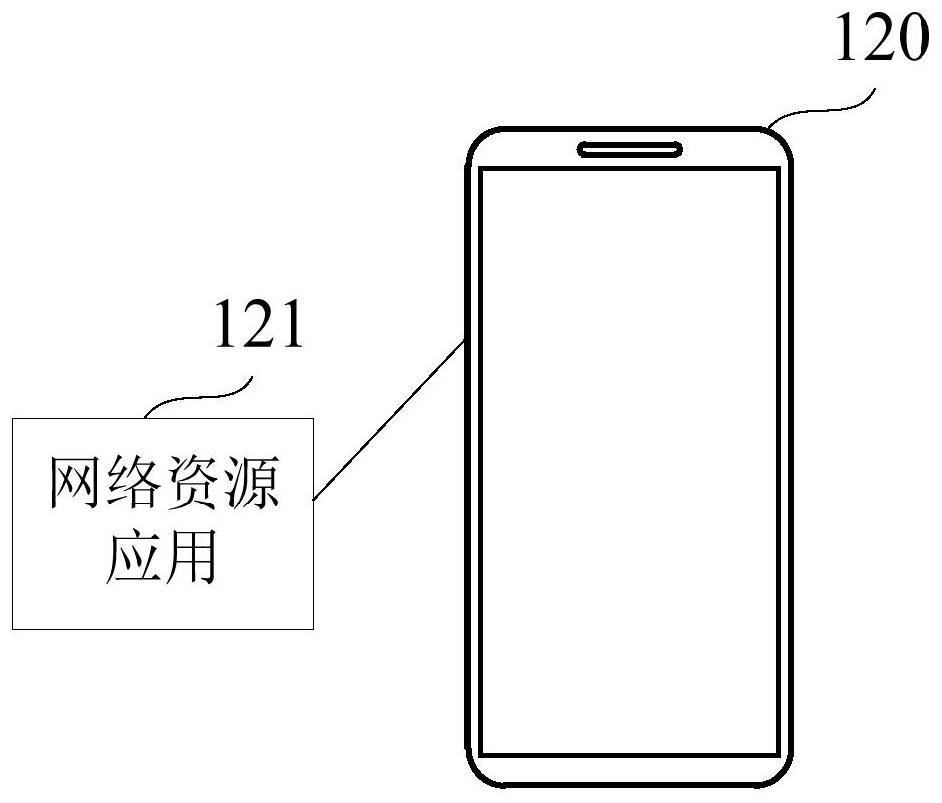 Recommended method, device, server and storage medium for network resources