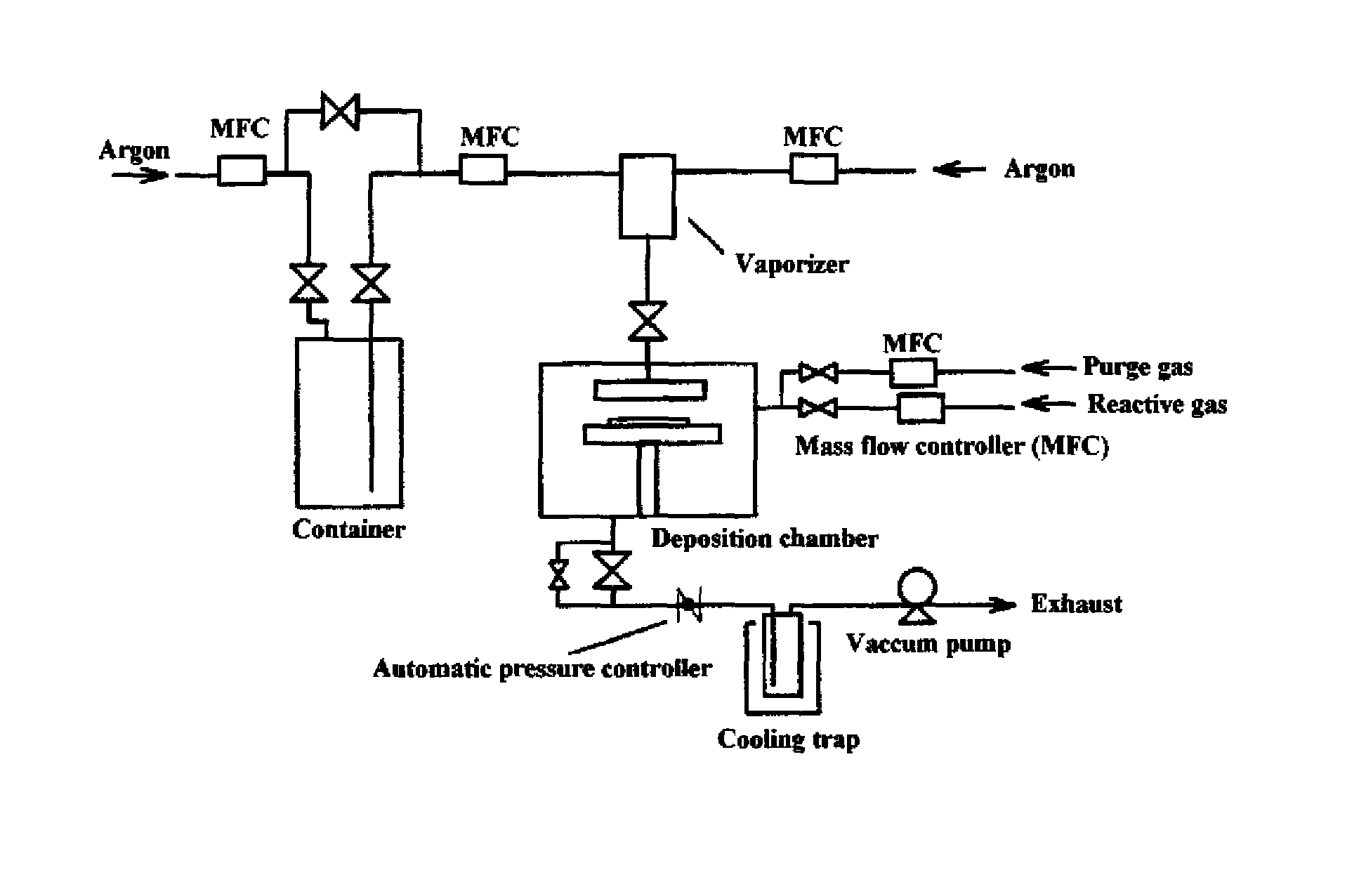 Metal compound, material for chemical vapor phase growth, and process for forming metal-containing thin film