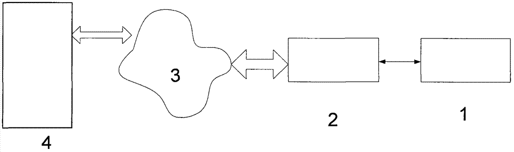 Method and system for remotely and wirelessly controlling vehicle