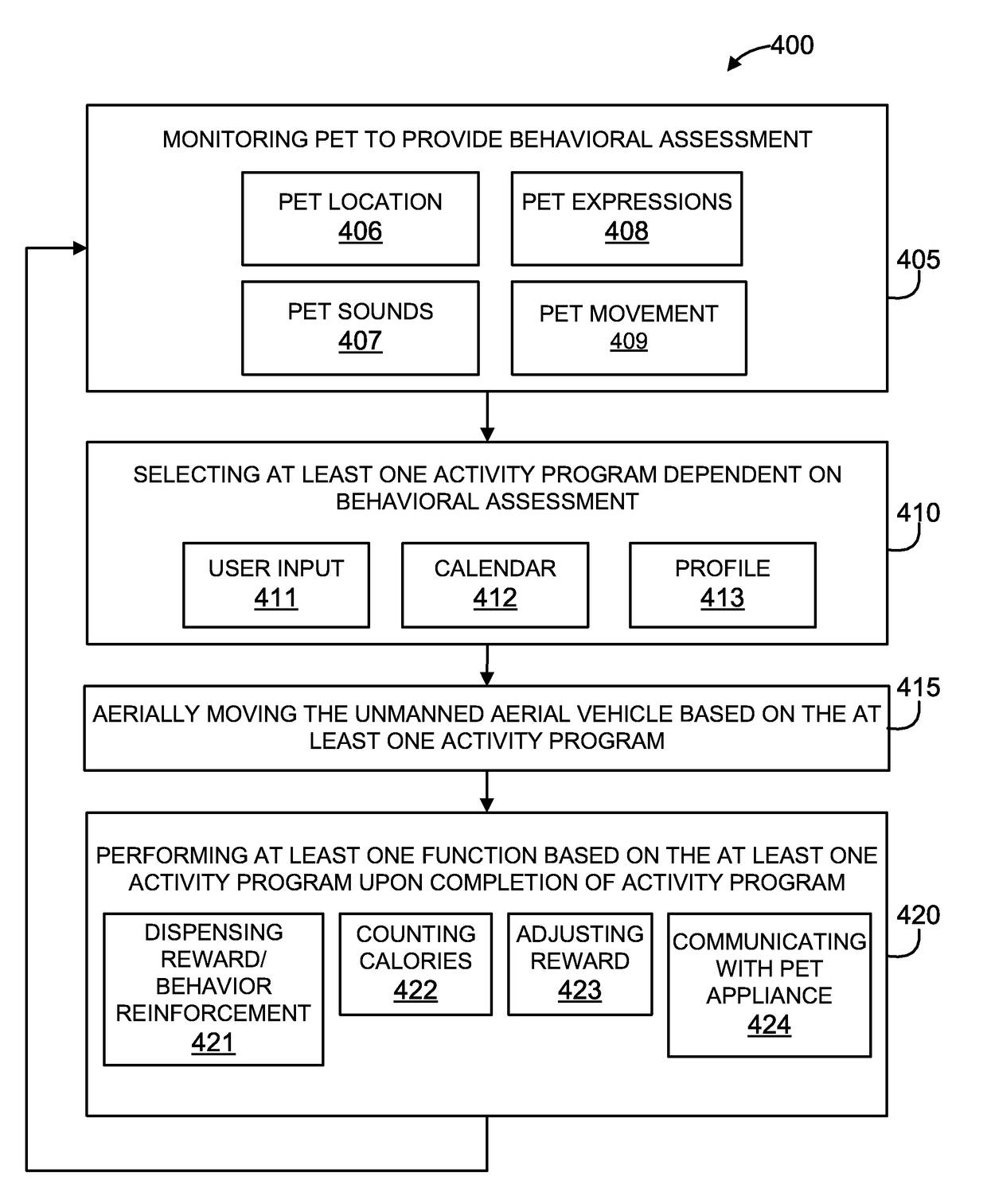 Unmanned aerial vehicle for interacting with a pet