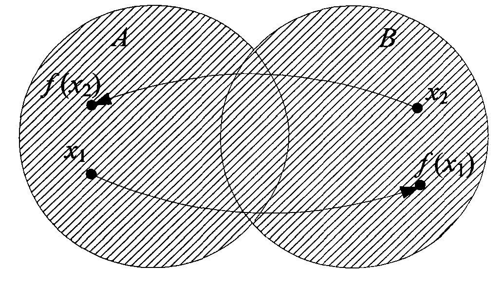 Fuzzy virtual force-based unmanned plane route planning method