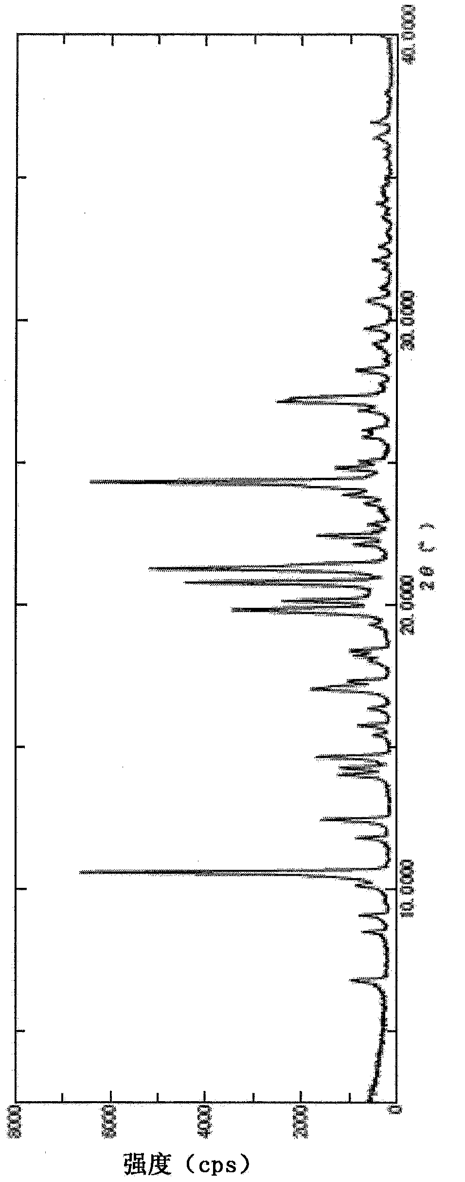 Pyrazine carboxamide compound