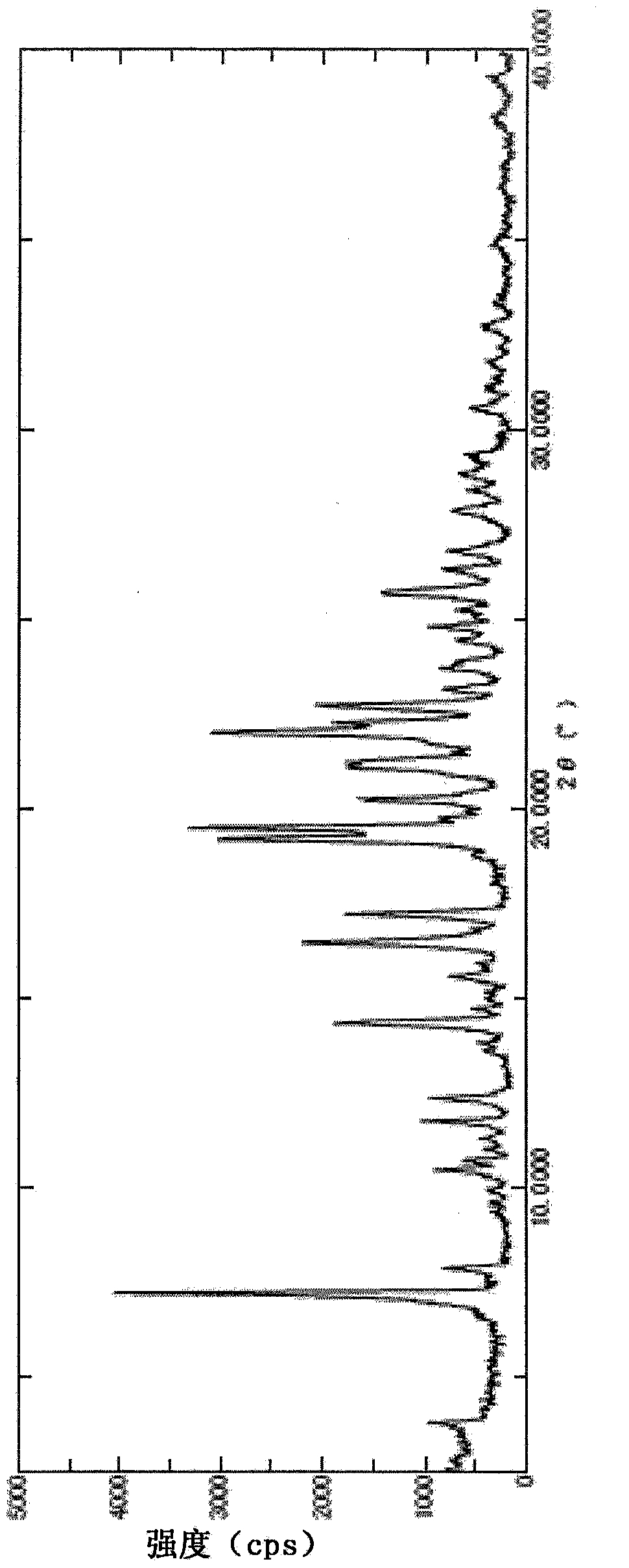 Pyrazine carboxamide compound