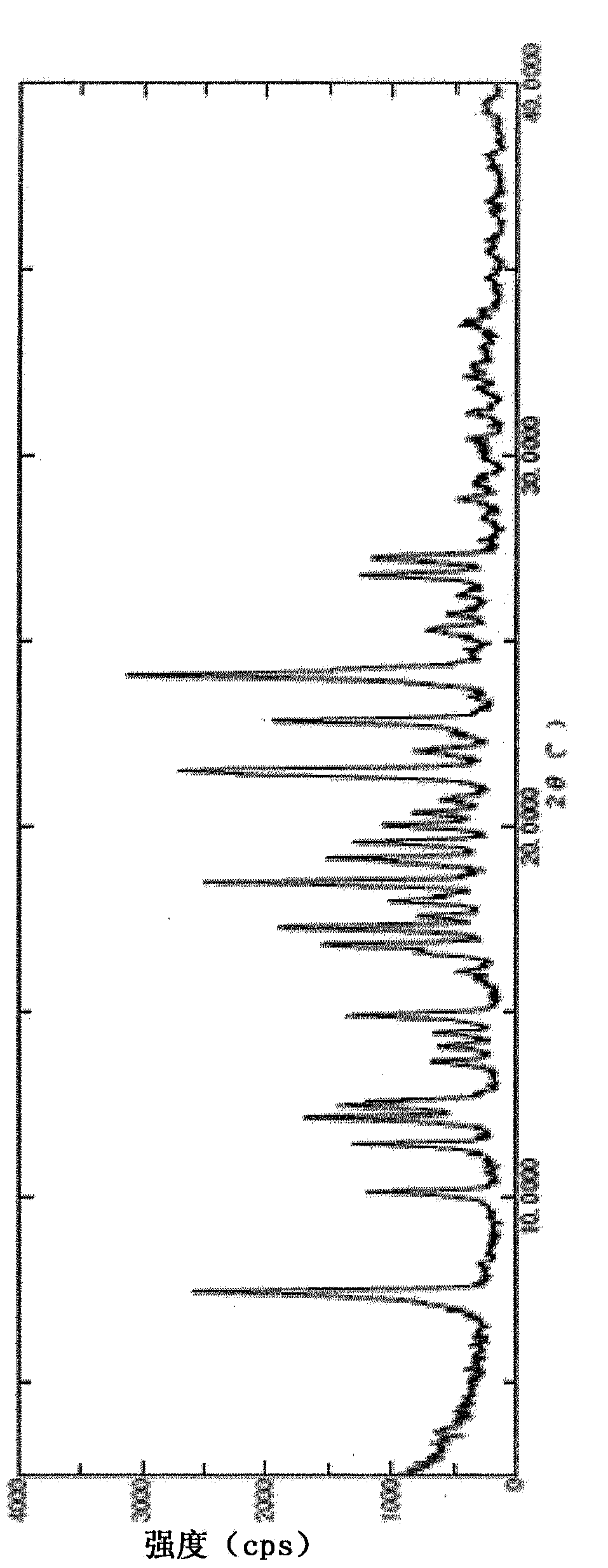 Pyrazine carboxamide compound