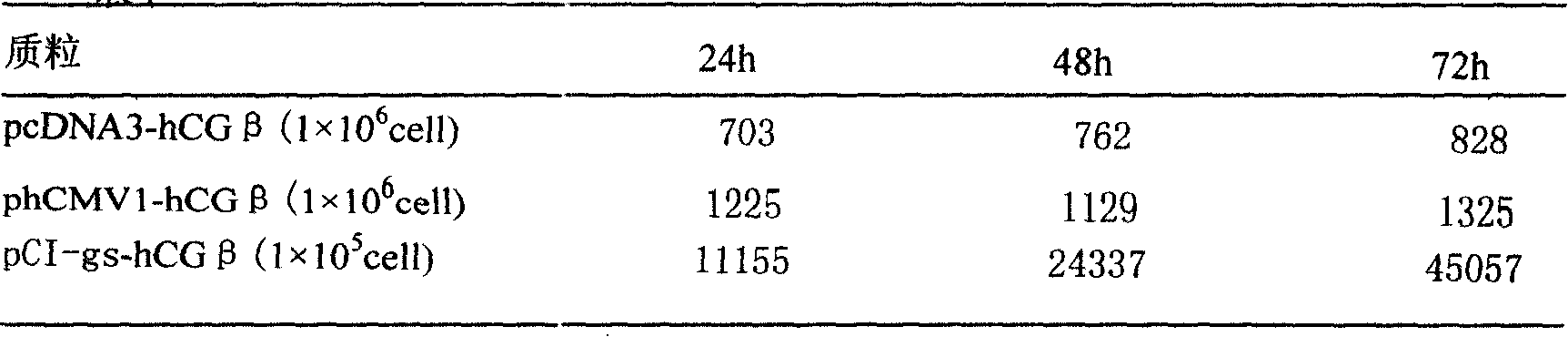 Method for preparing human chorion gonadotrophic hormone beta subunit