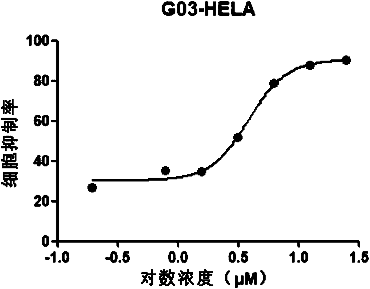 Compound dimethoxystyryl-amino-benzimidazolyl-triazine and salt thereof as well as preparation method and application