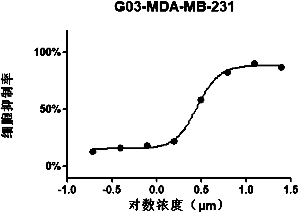 Compound dimethoxystyryl-amino-benzimidazolyl-triazine and salt thereof as well as preparation method and application