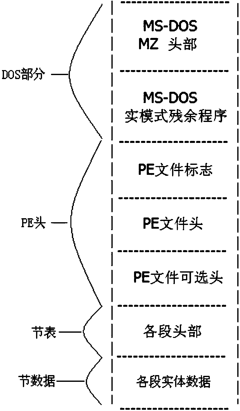 Recombining method and device for transplantable executive file