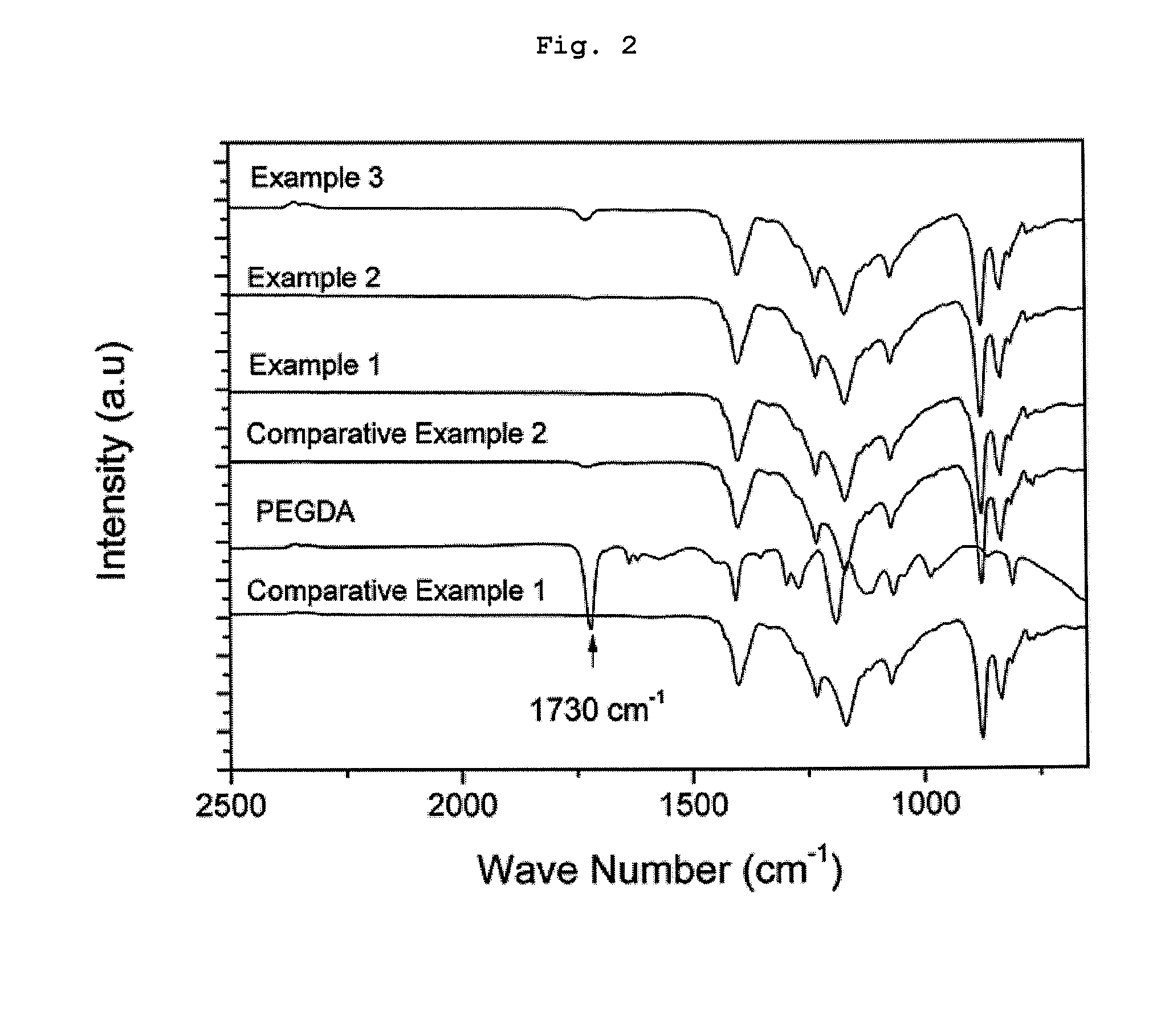 Method of manufacturing hydrophilic membrane having improved antifouling property and hydrophilic membrane manufactured by the method