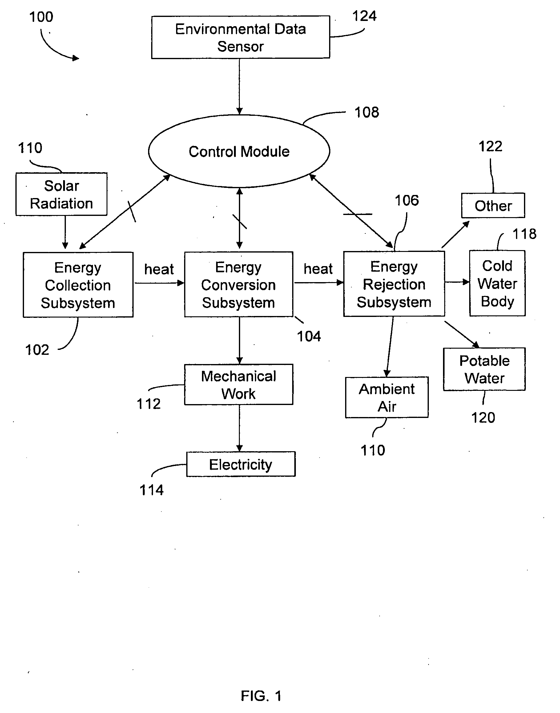 Solar collection and conversion system and methods and apparatus for control thereof