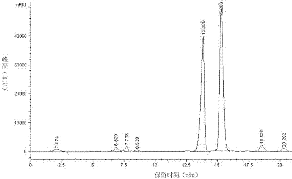 Method of converting glycerin for preparation of lactic acid