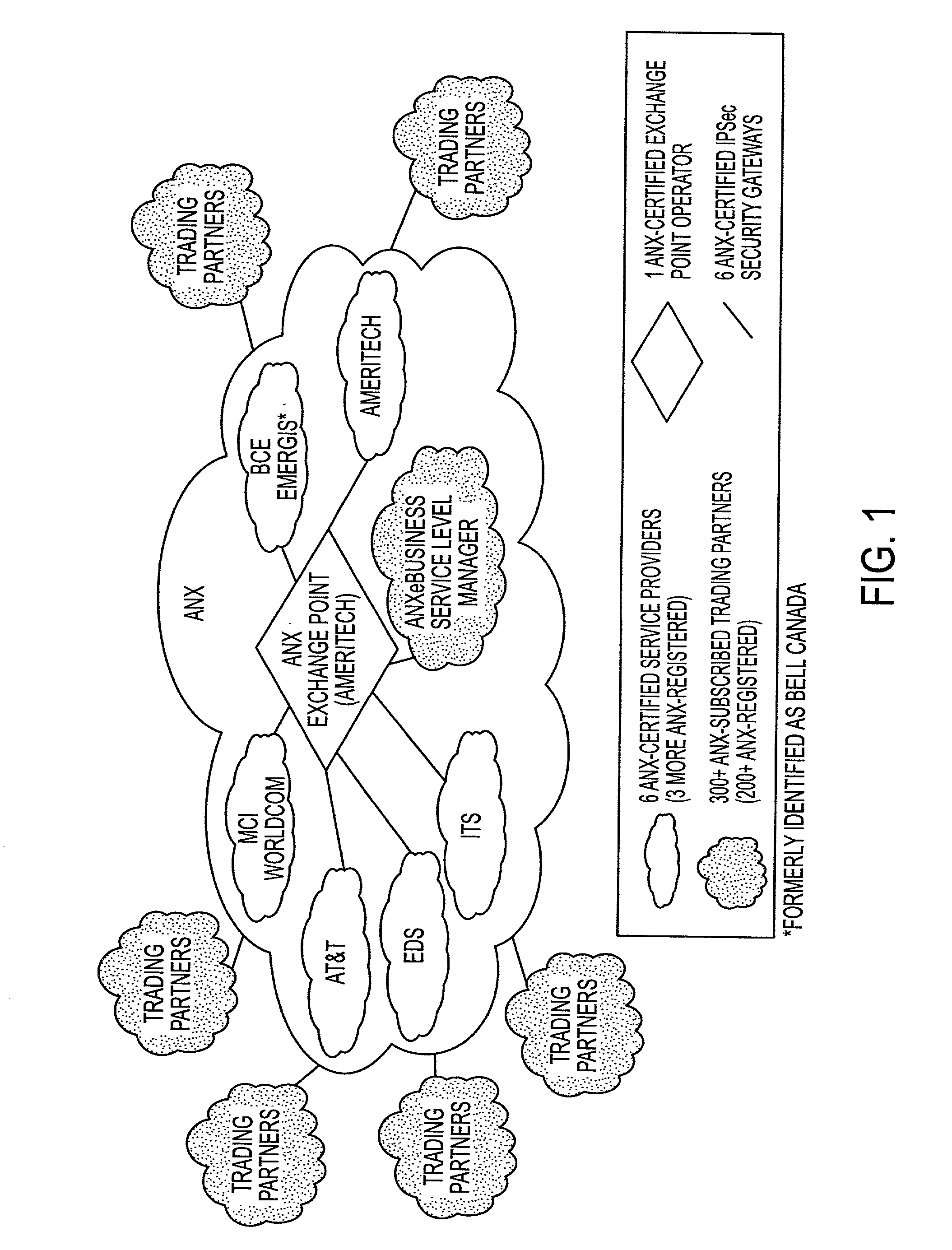 Private network exchange with multiple service providers, having a portal, collaborative applications, and a directory service