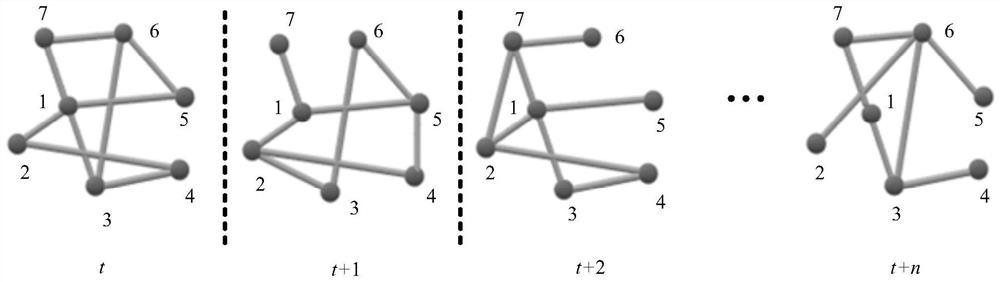 Community discovery method for phylogenetic transplantation partition