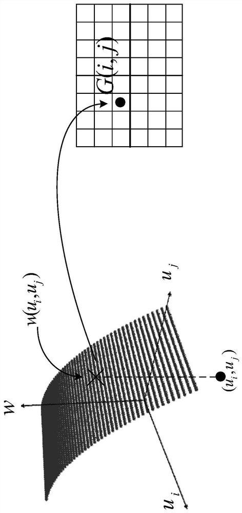 Community discovery method for phylogenetic transplantation partition