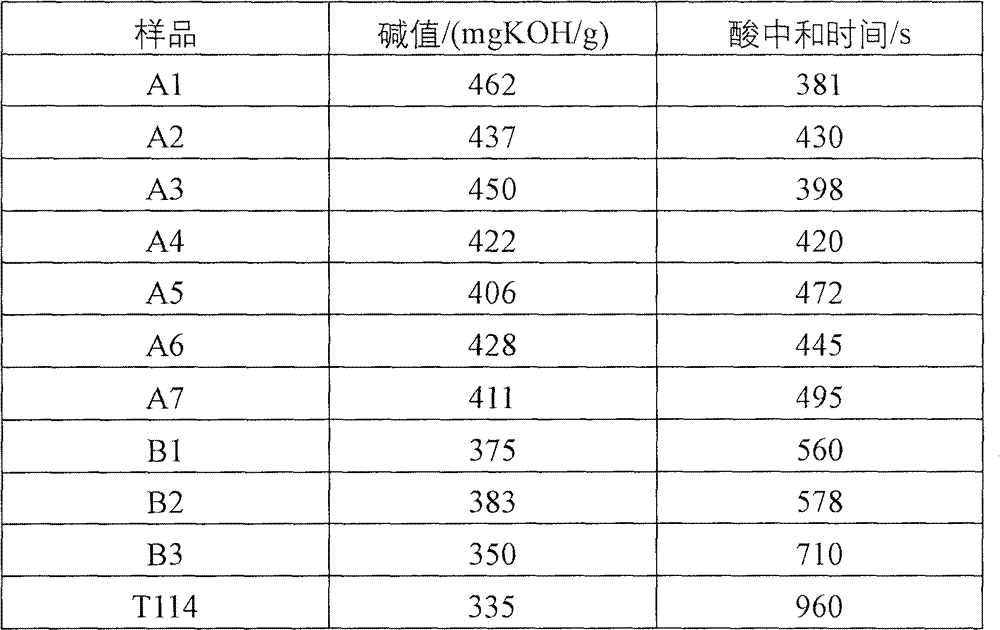 High-base-number naphthenic acid composite calcium-magnesium detergent, preparation method thereof and lubricating oil composition