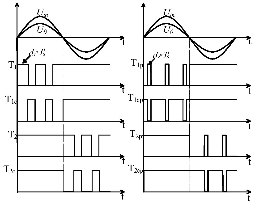 Bipolar AC-AC converter topology and modulation method