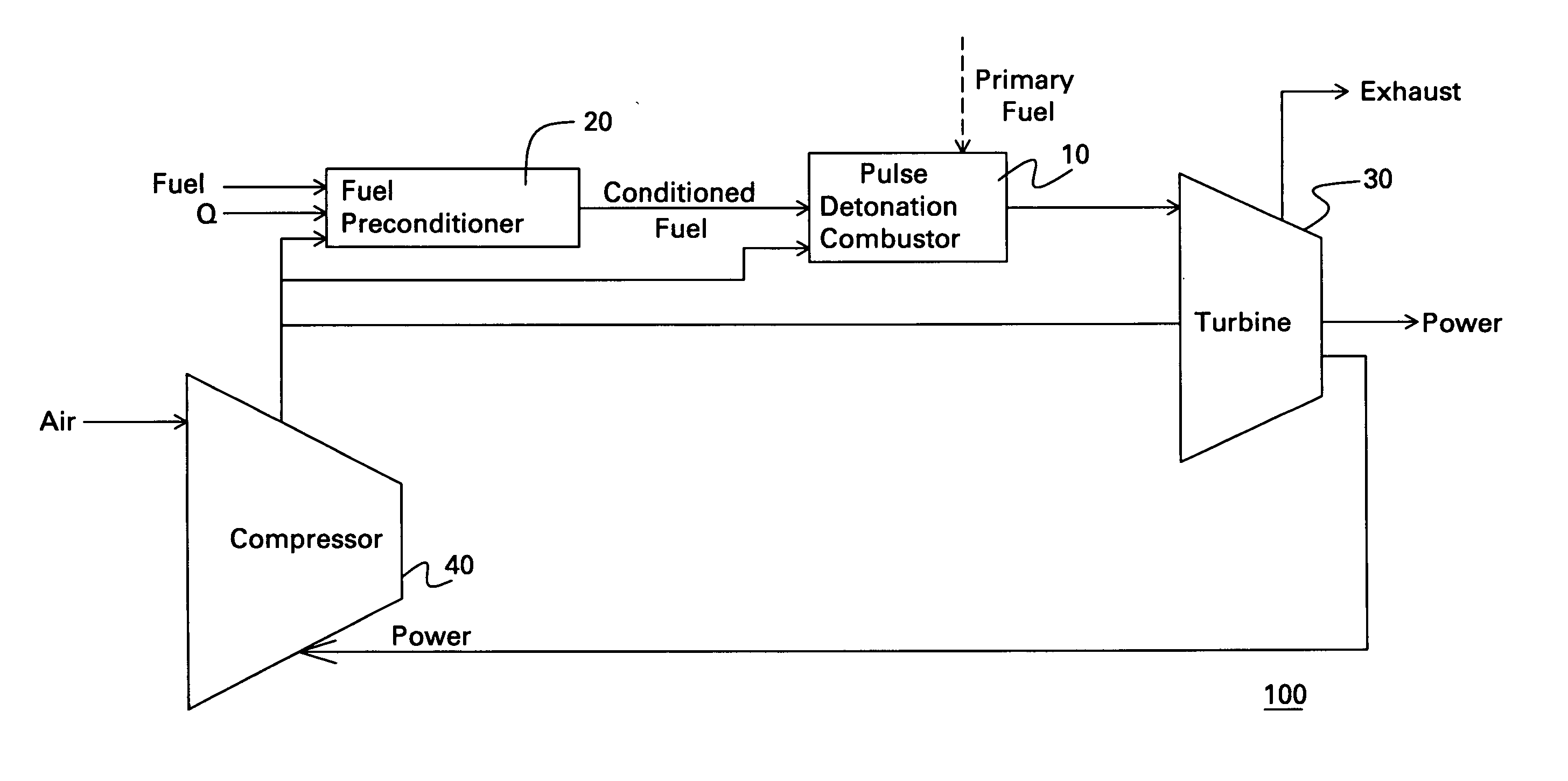 Pulse detonation power system and plant with fuel preconditioning