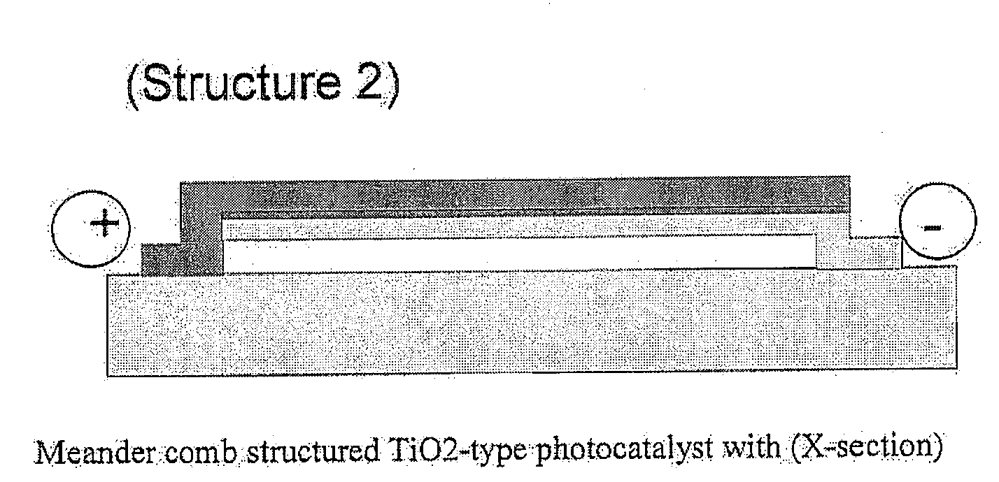 Particle comprising core and shell and applications thereof