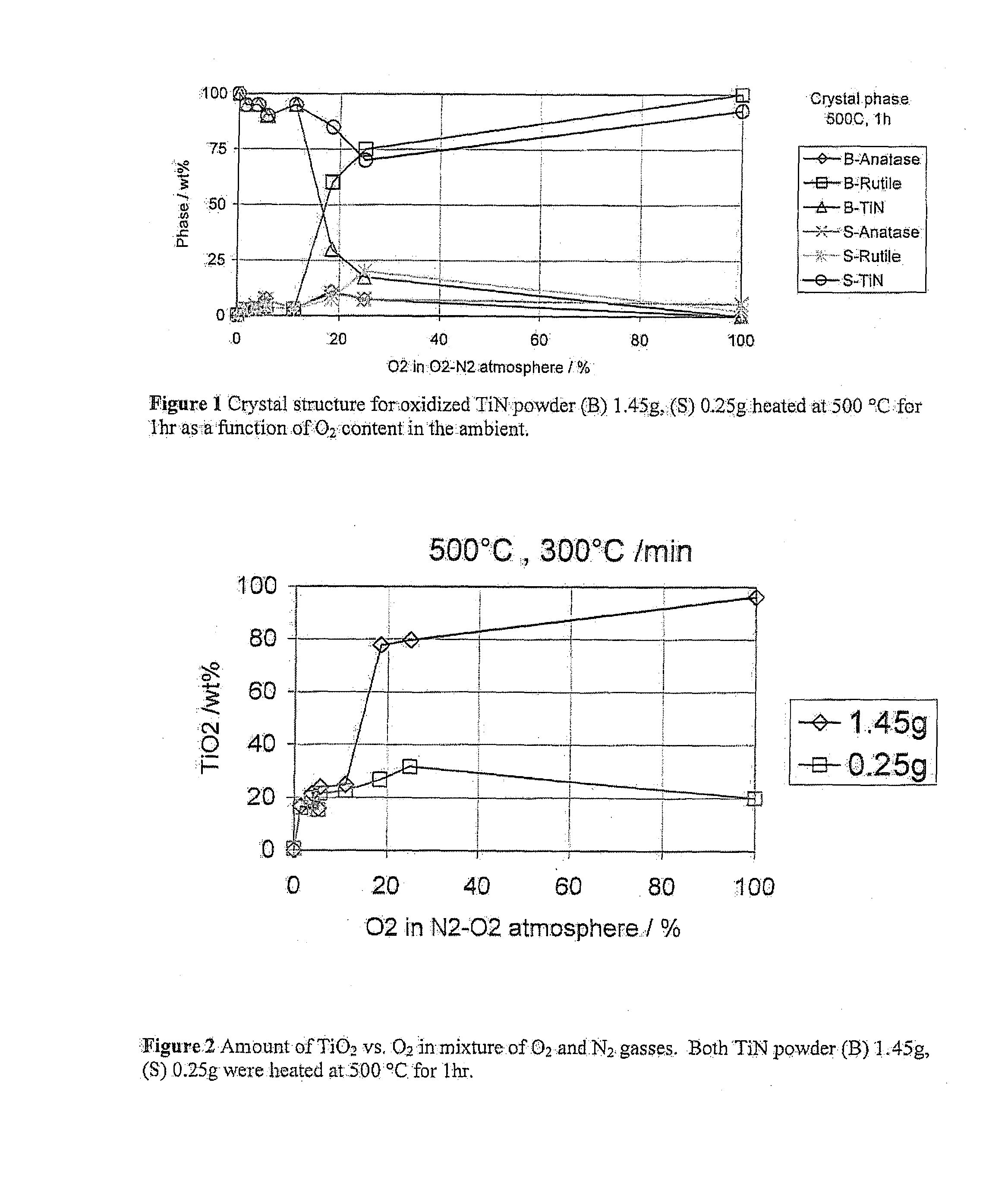 Particle comprising core and shell and applications thereof