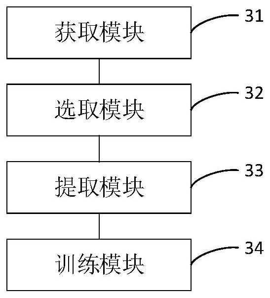 Small and medium-sized enterprise risk early warning model training method and device, equipment