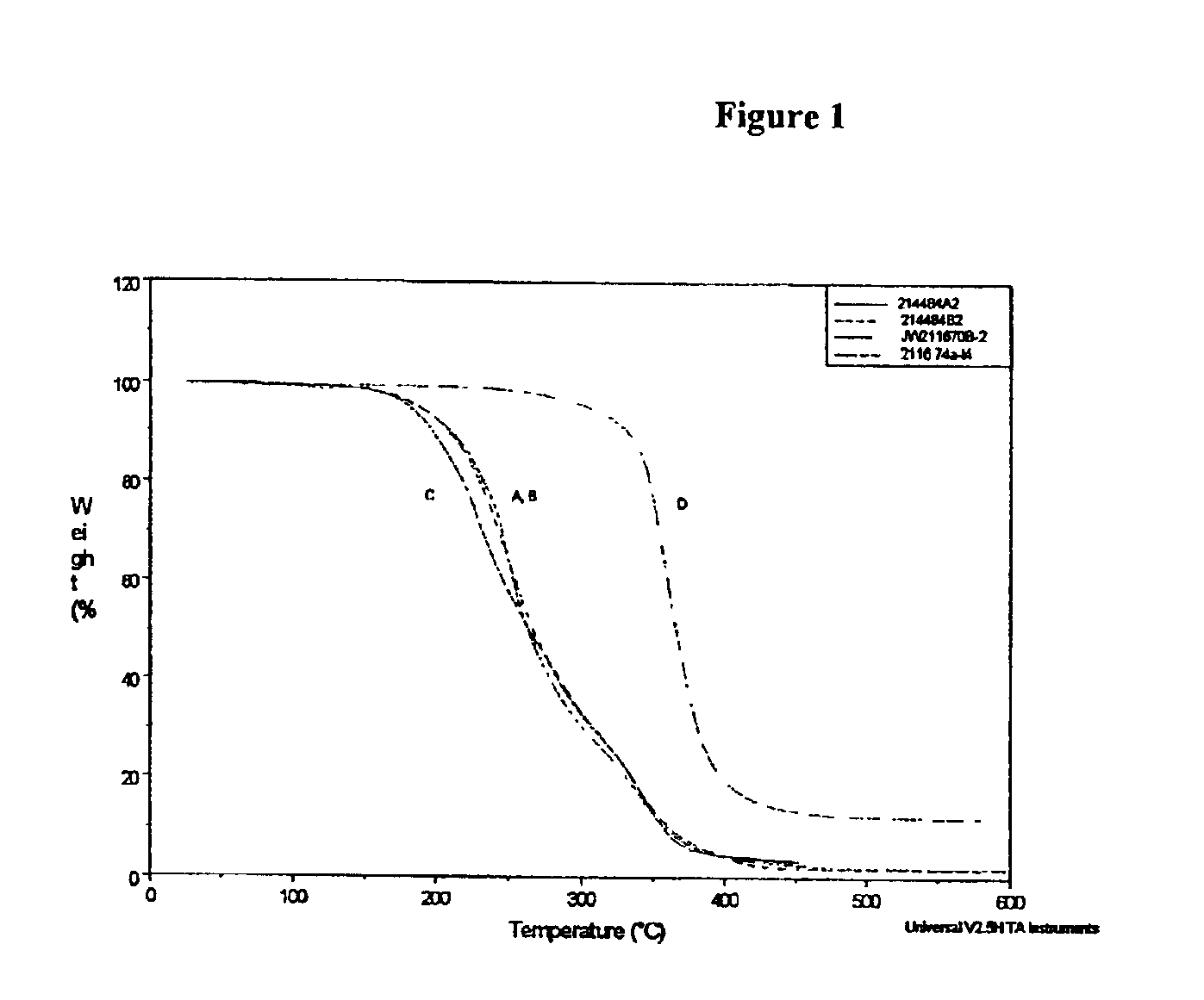 Thermally reworkable epoxy resins and compositions based thereon