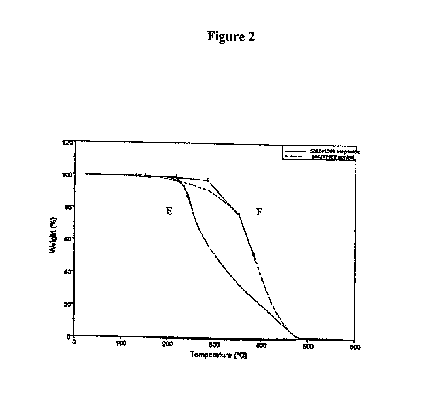 Thermally reworkable epoxy resins and compositions based thereon