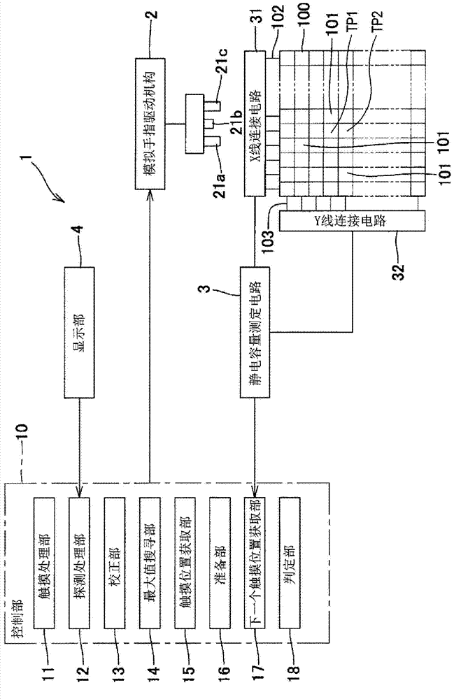 Method for detecting touched position on touch panel, method for inspecting touch panel, and touch panel inspecting apparatus