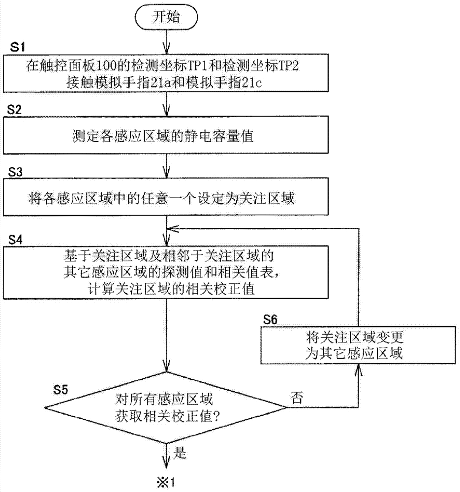 Method for detecting touched position on touch panel, method for inspecting touch panel, and touch panel inspecting apparatus