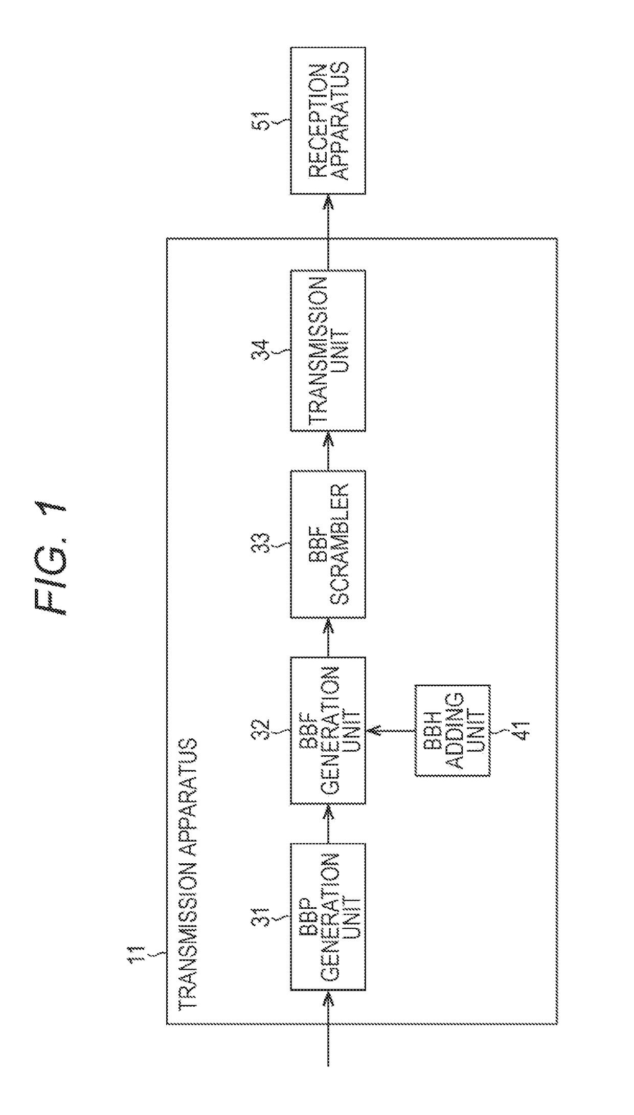 Transmission apparatus, transmission method, reception apparatus, and reception method