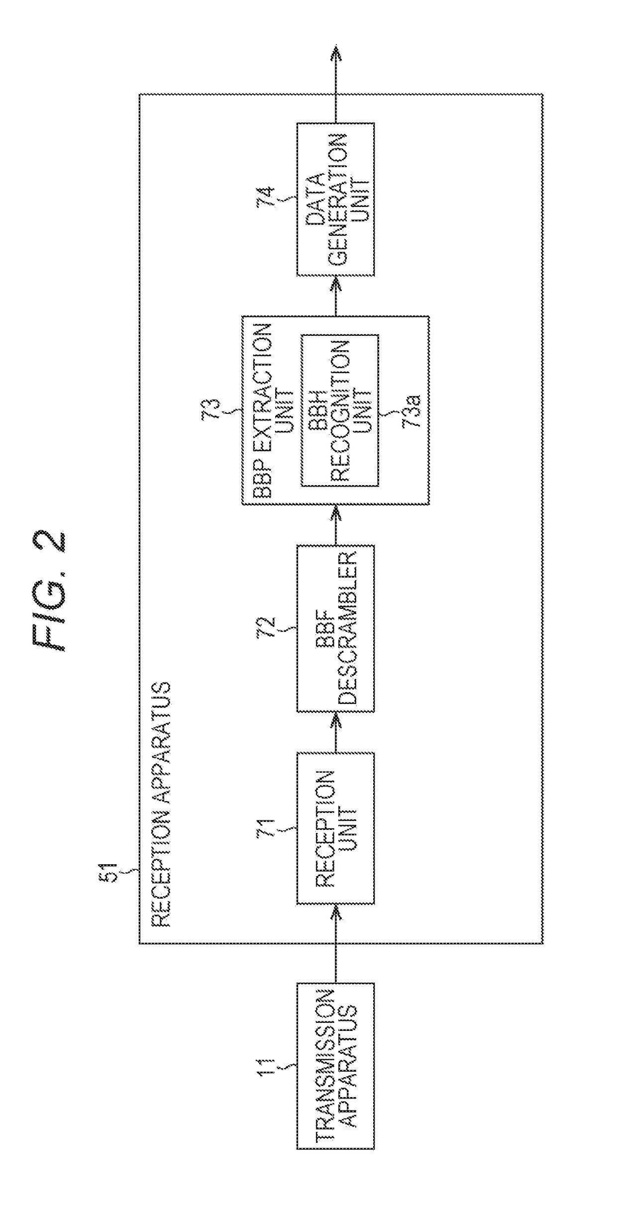 Transmission apparatus, transmission method, reception apparatus, and reception method