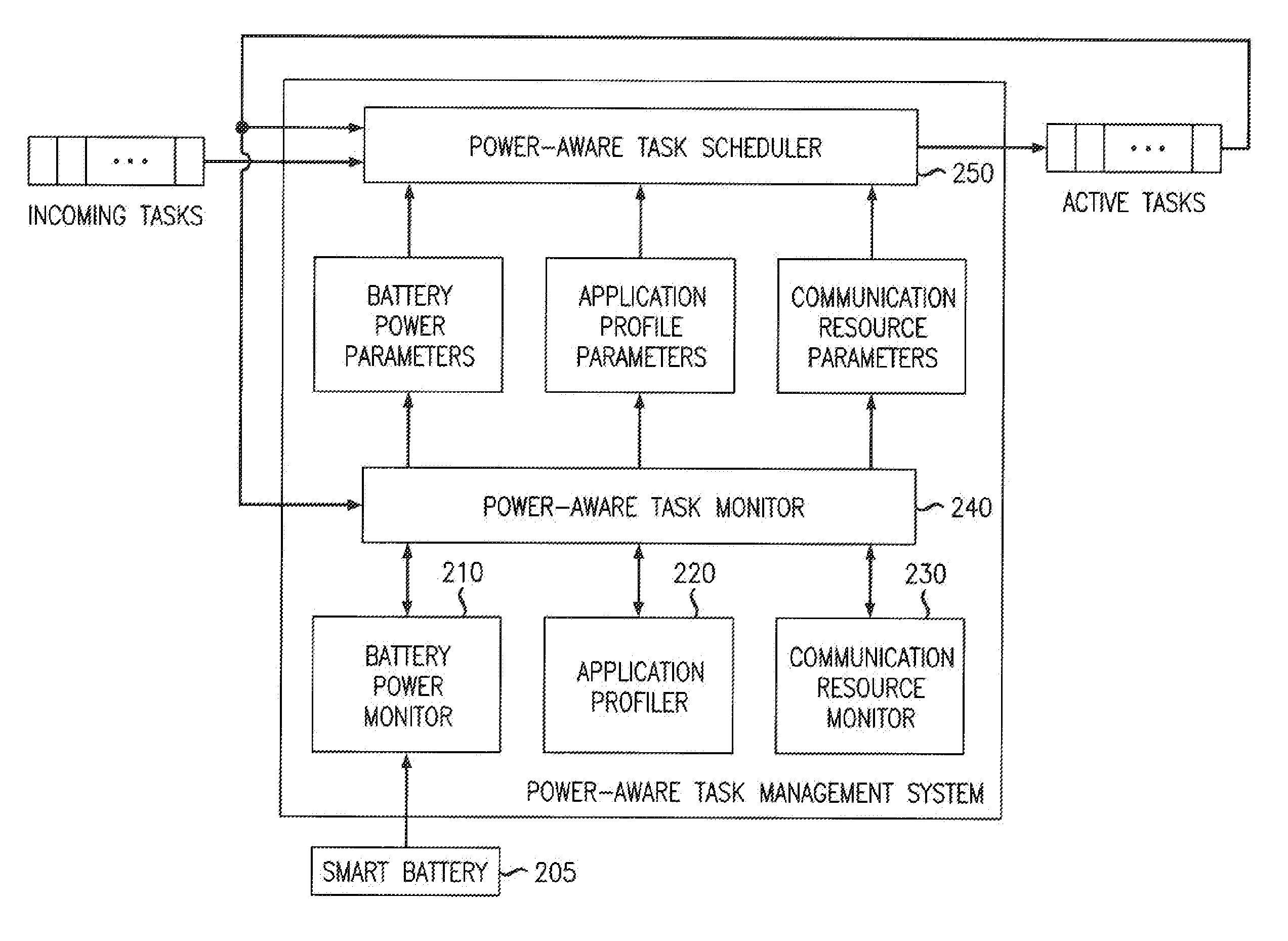 Method And Apparatus Of Smart Power Management For Mobile Communication Terminals Using Power Thresholds