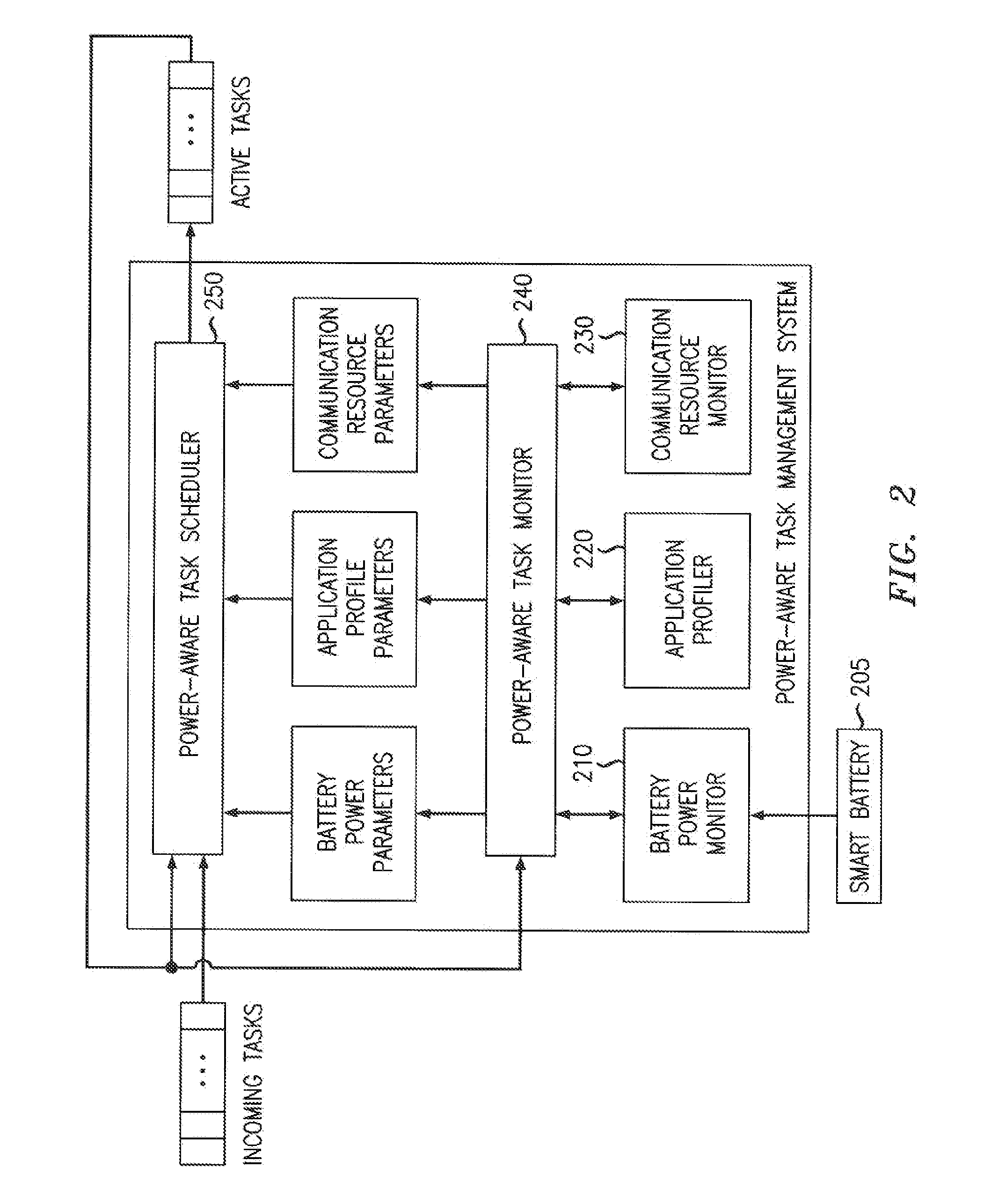 Method And Apparatus Of Smart Power Management For Mobile Communication Terminals Using Power Thresholds