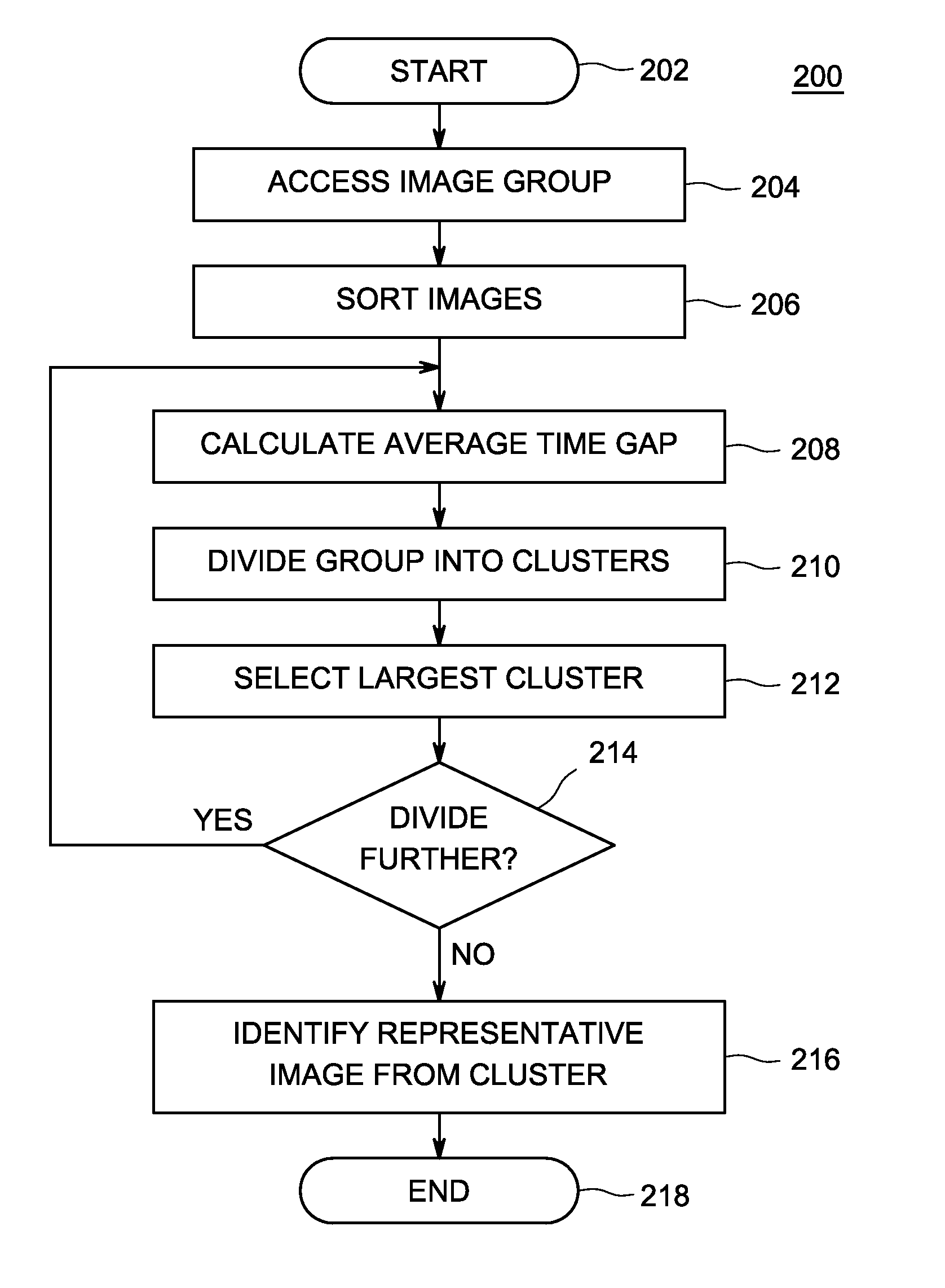 Method and apparatus for automatically identifying a representative image for an image group