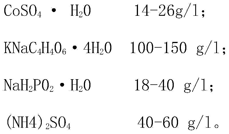 Preparation method of nanometer WC-Co composite powder