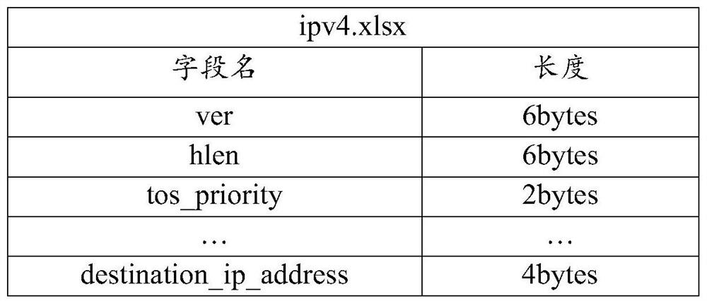 Message generation method and device