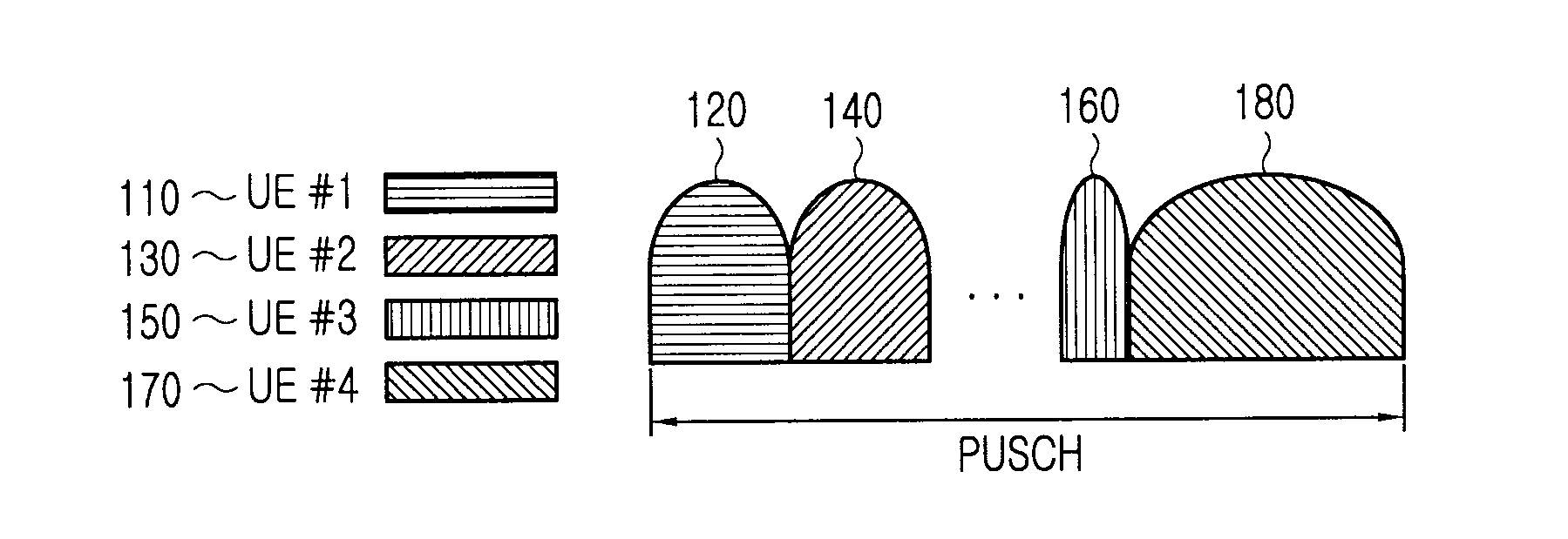 Partitioning of frequency resources for transmission of control signals and data signals in sc-fdma communication systems