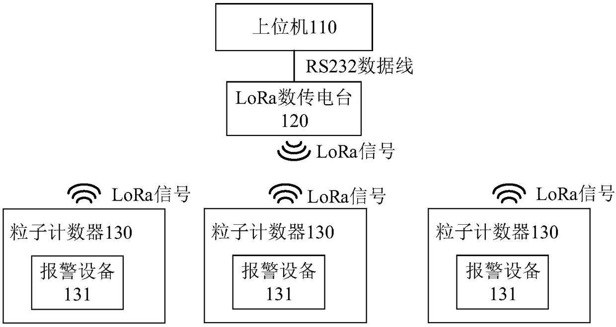A real-time on-line cleanliness monitoring system based on LoRa technology
