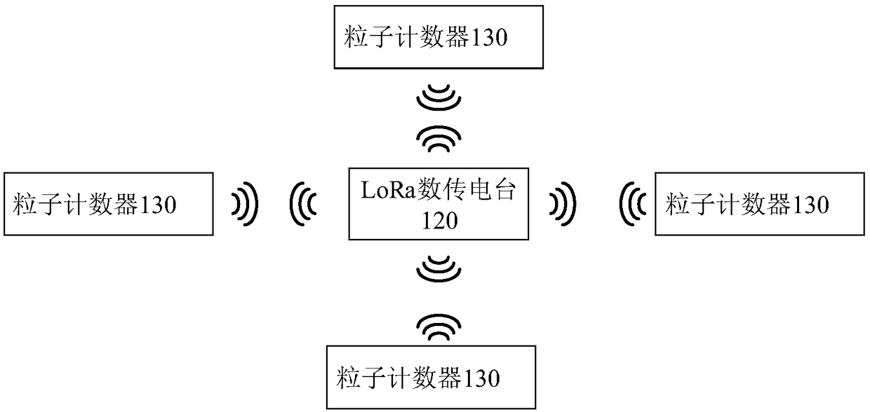 A real-time on-line cleanliness monitoring system based on LoRa technology
