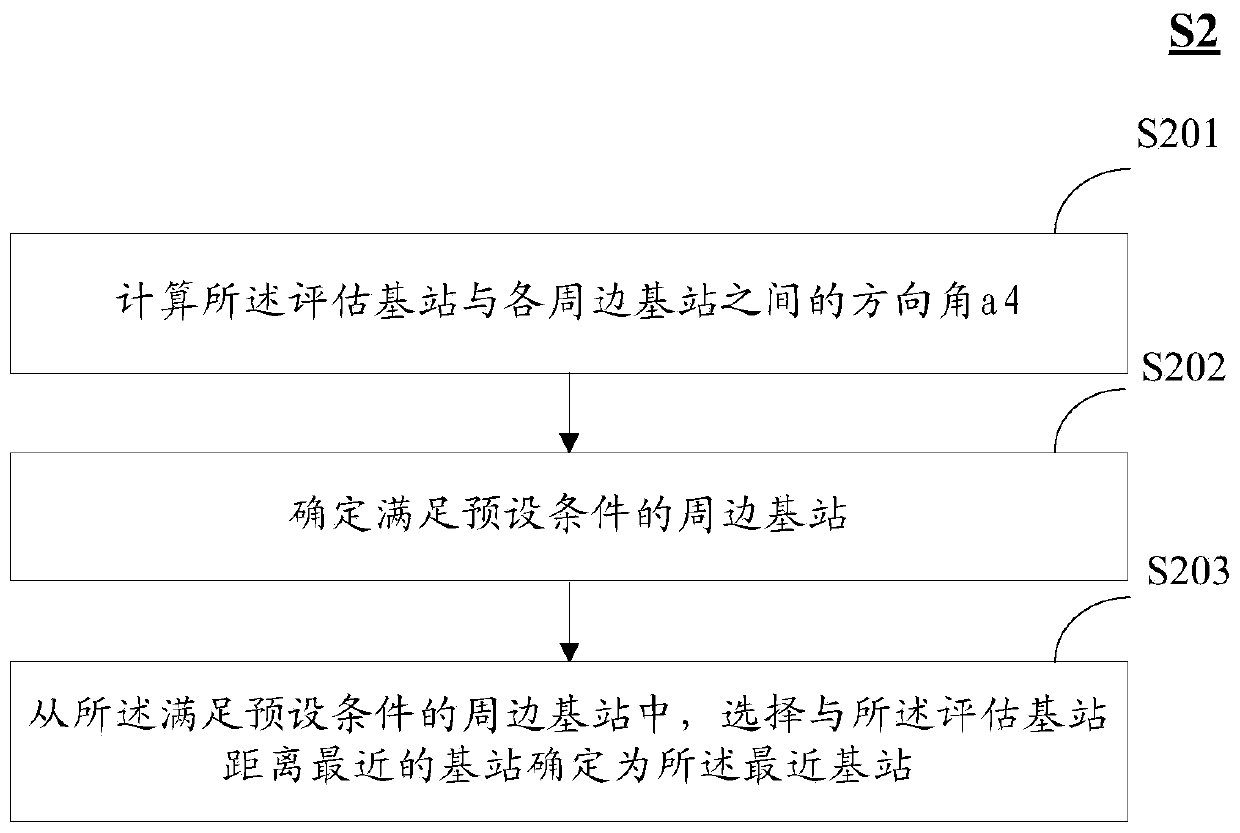 Judgment method and device for cross-region coverage