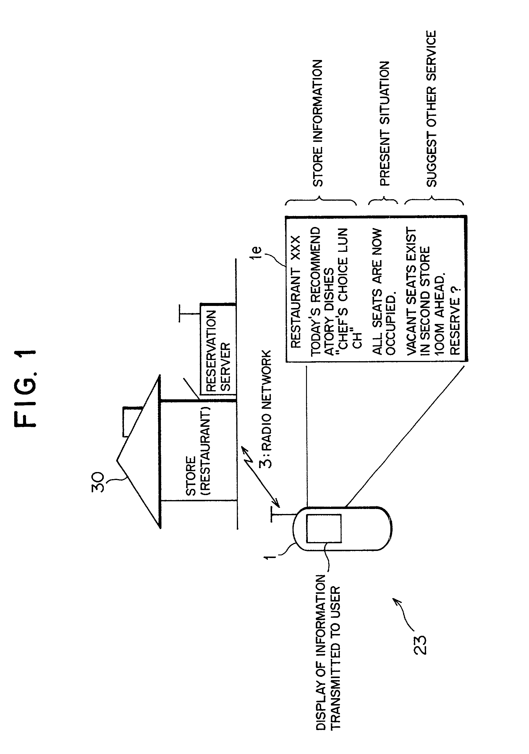 Reservation method offering an alternative event